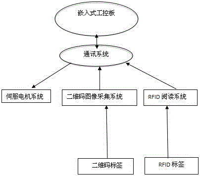 An agv robot path navigation system