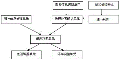 An agv robot path navigation system