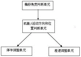 An agv robot path navigation system