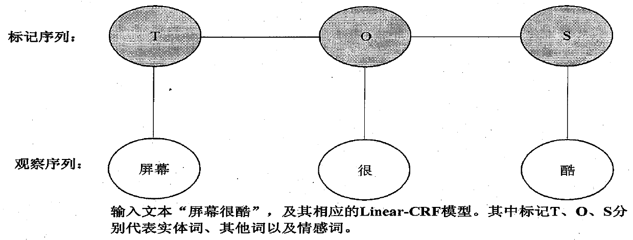 Fine-grained sentiment analysis system and method for product review information