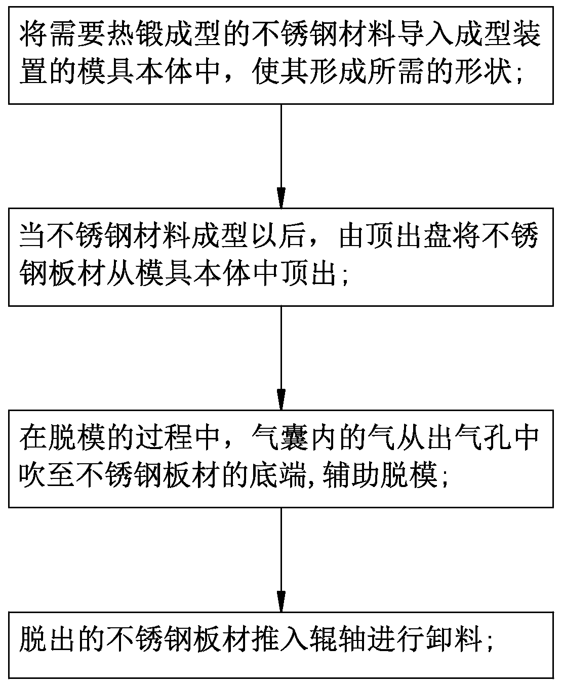 Stainless steel plate demoulding process