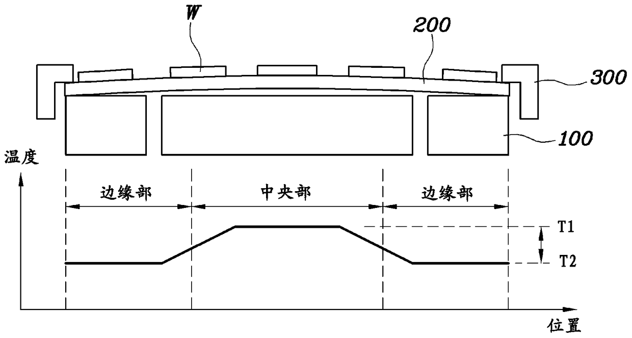 Substrate placement unit