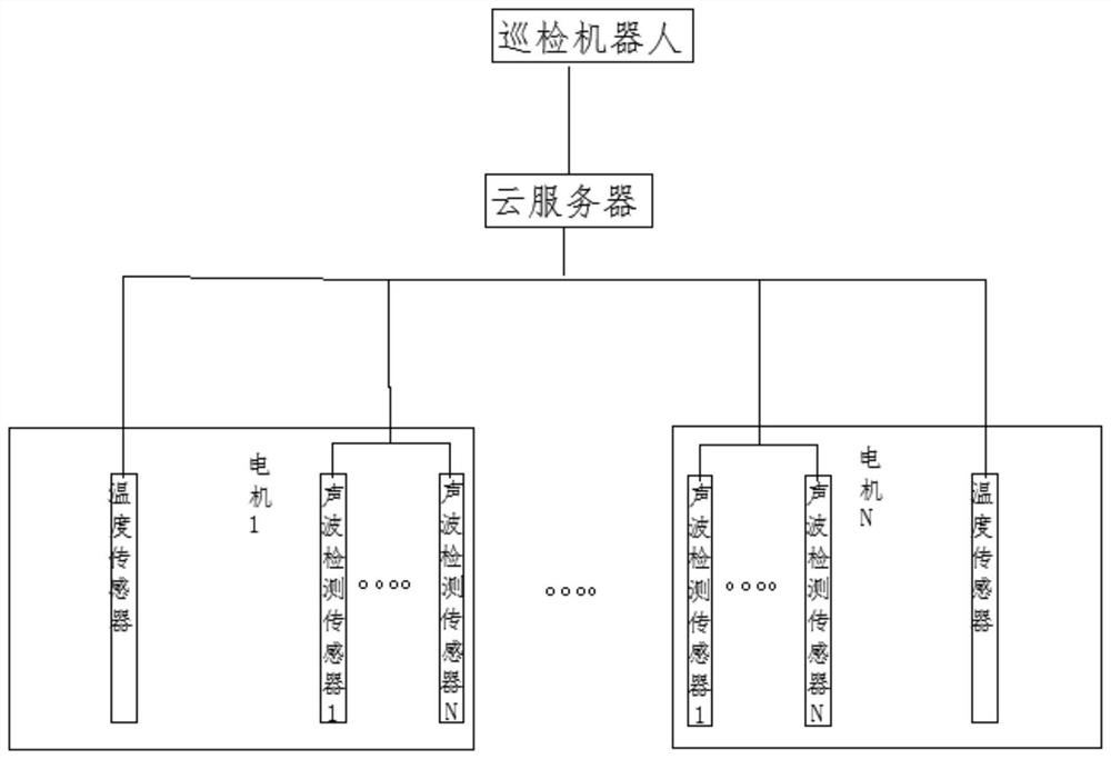 Fault detection and inspection system based on sound waves