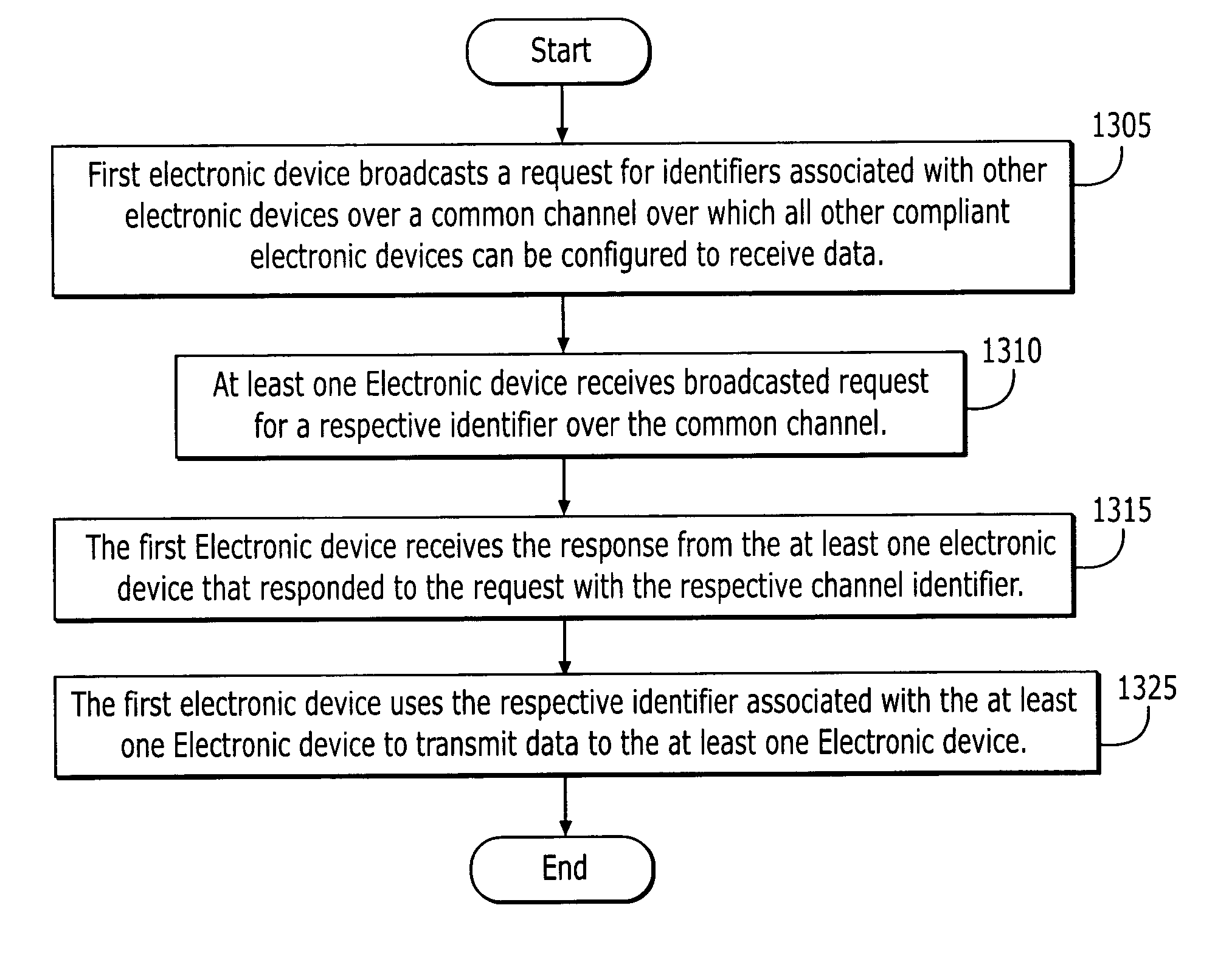 Methods and electronic devices for wireless ad-hoc network communications using receiver determined channels and transmitted reference signals