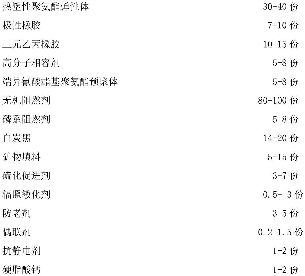 Oil-resistant low-smoke halogen-free flame-retardant flexible polyurethane cable material and preparation method thereof