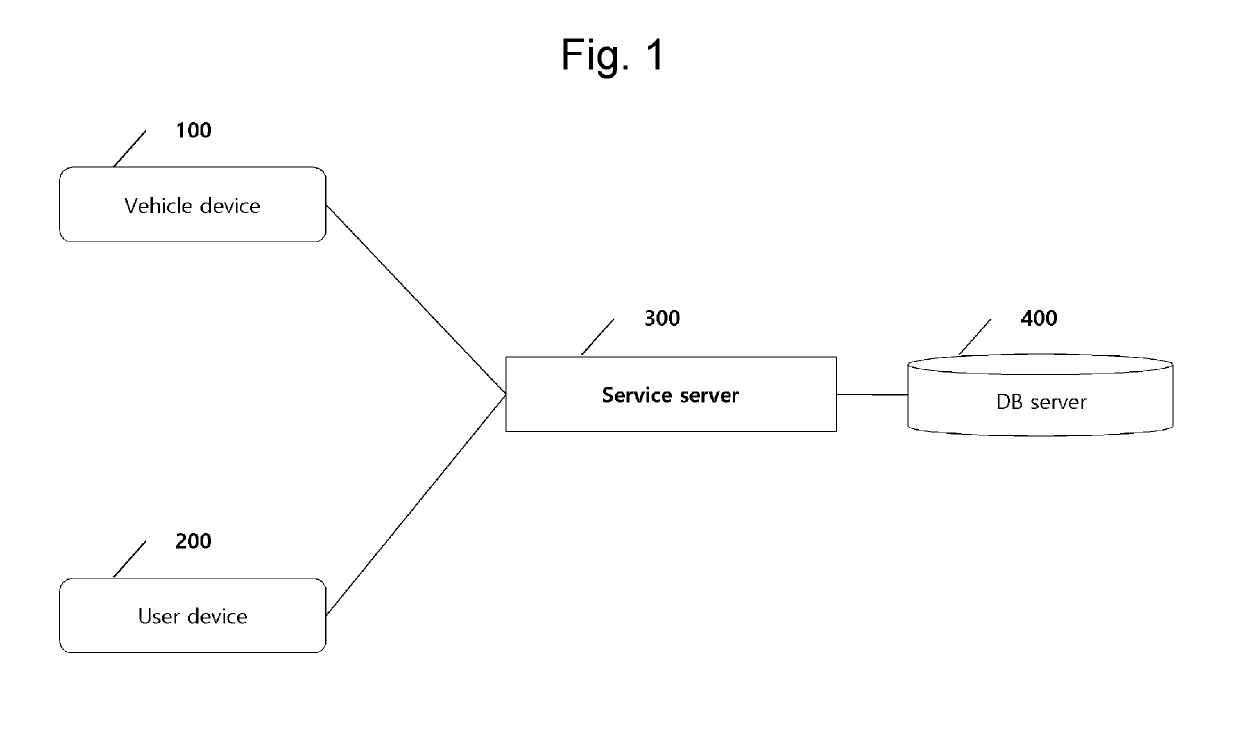 Artificial intelligence system for providing road surface risk information and method thereof