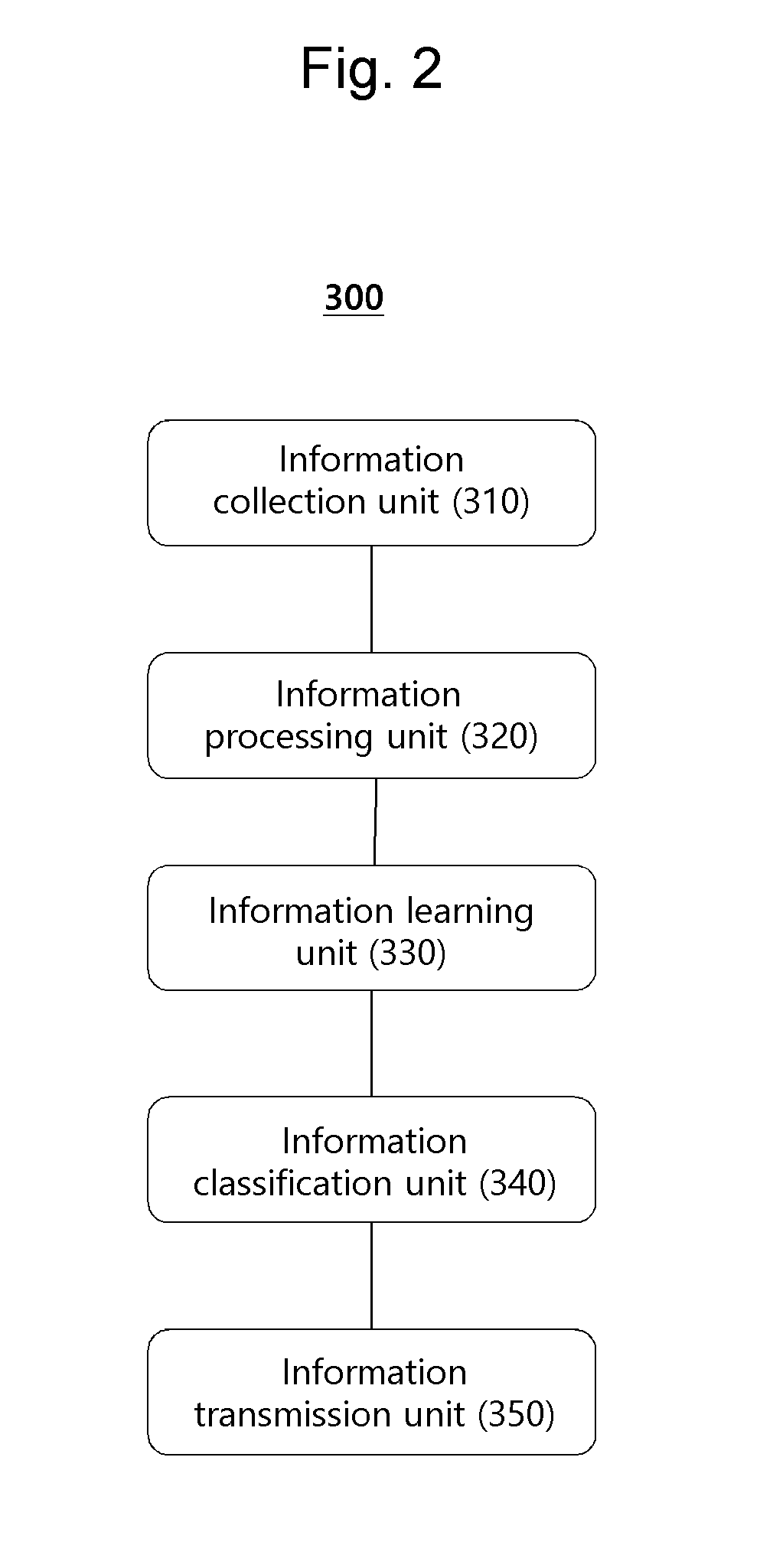 Artificial intelligence system for providing road surface risk information and method thereof