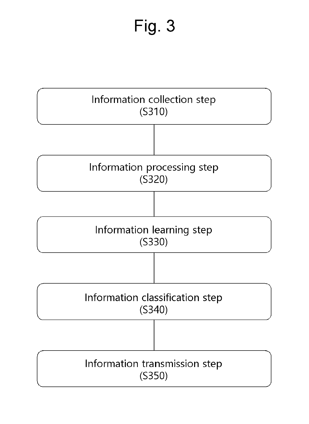 Artificial intelligence system for providing road surface risk information and method thereof