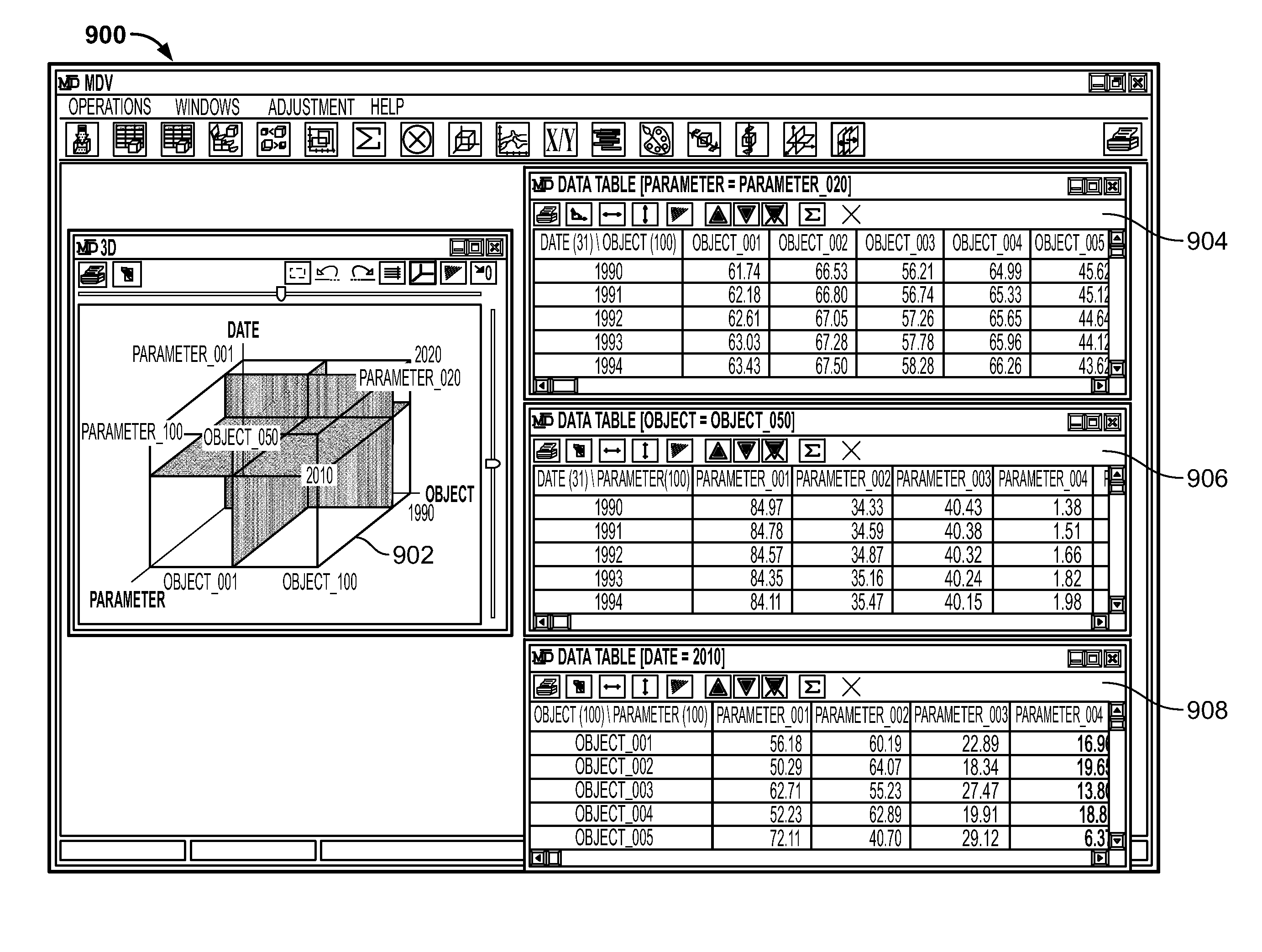 Analysis of complex data objects and multiple parameter systems