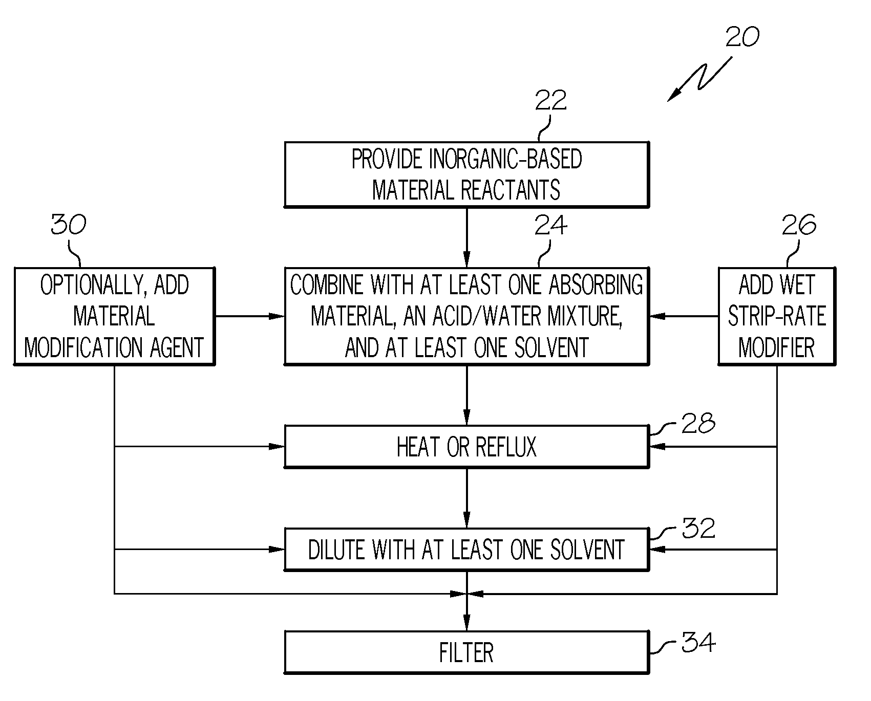 Bottom antireflective coatings exhibiting enhanced wet strip rates, bottom antireflective coating compositions for forming bottom antireflective coatings, and methods for fabricating the same