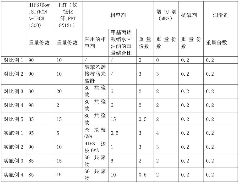 HIPS composite material with excellent chemical resistance and preparation method thereof