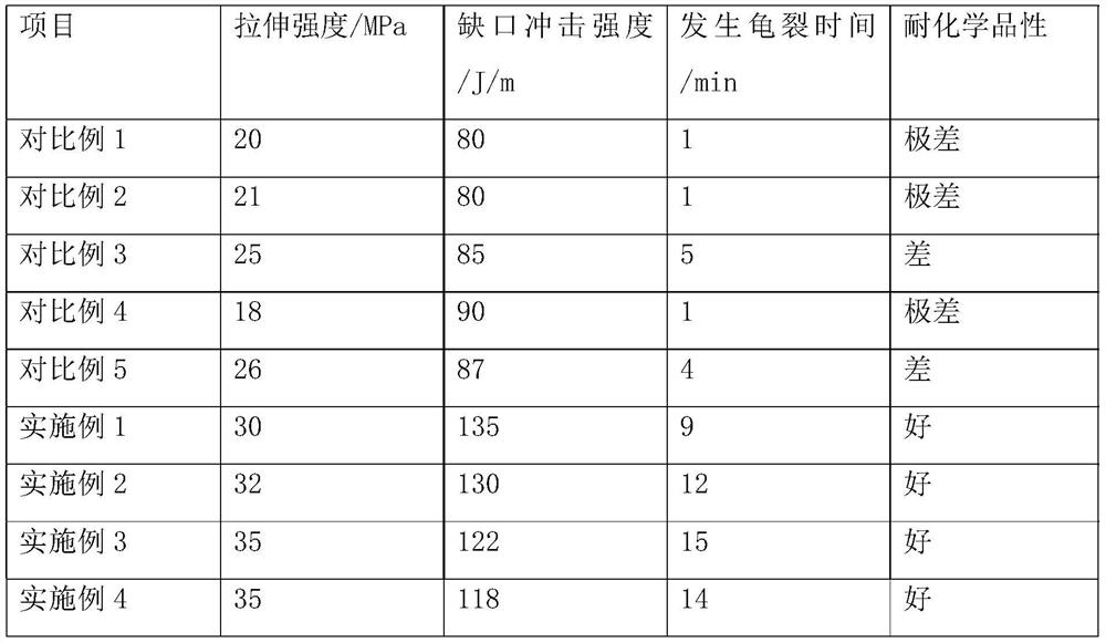 HIPS composite material with excellent chemical resistance and preparation method thereof