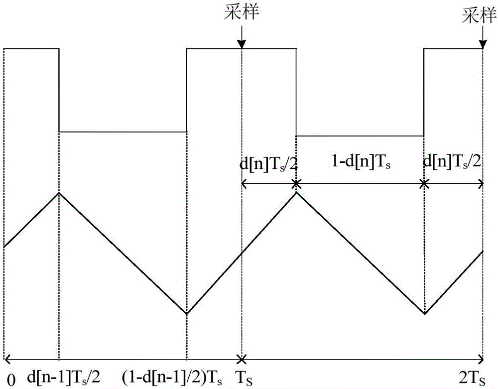 Full-digital power factor correction circuit capable of carrying out switching frequency modulation