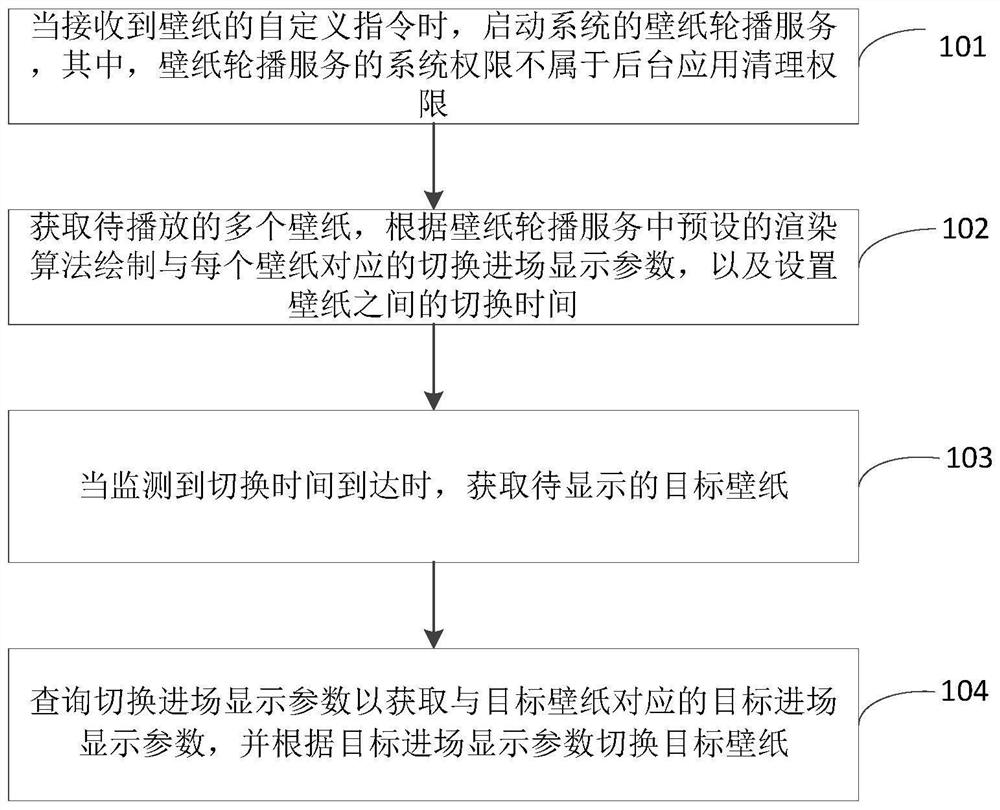 Wallpaper display method and device