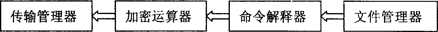 Digital content intelligent playing device and its controllable playing method