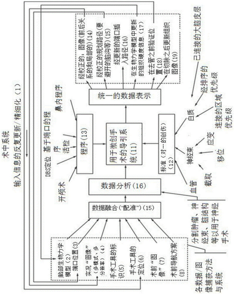 Planning, navigation and simulation systems and methods for minimally invasive therapy