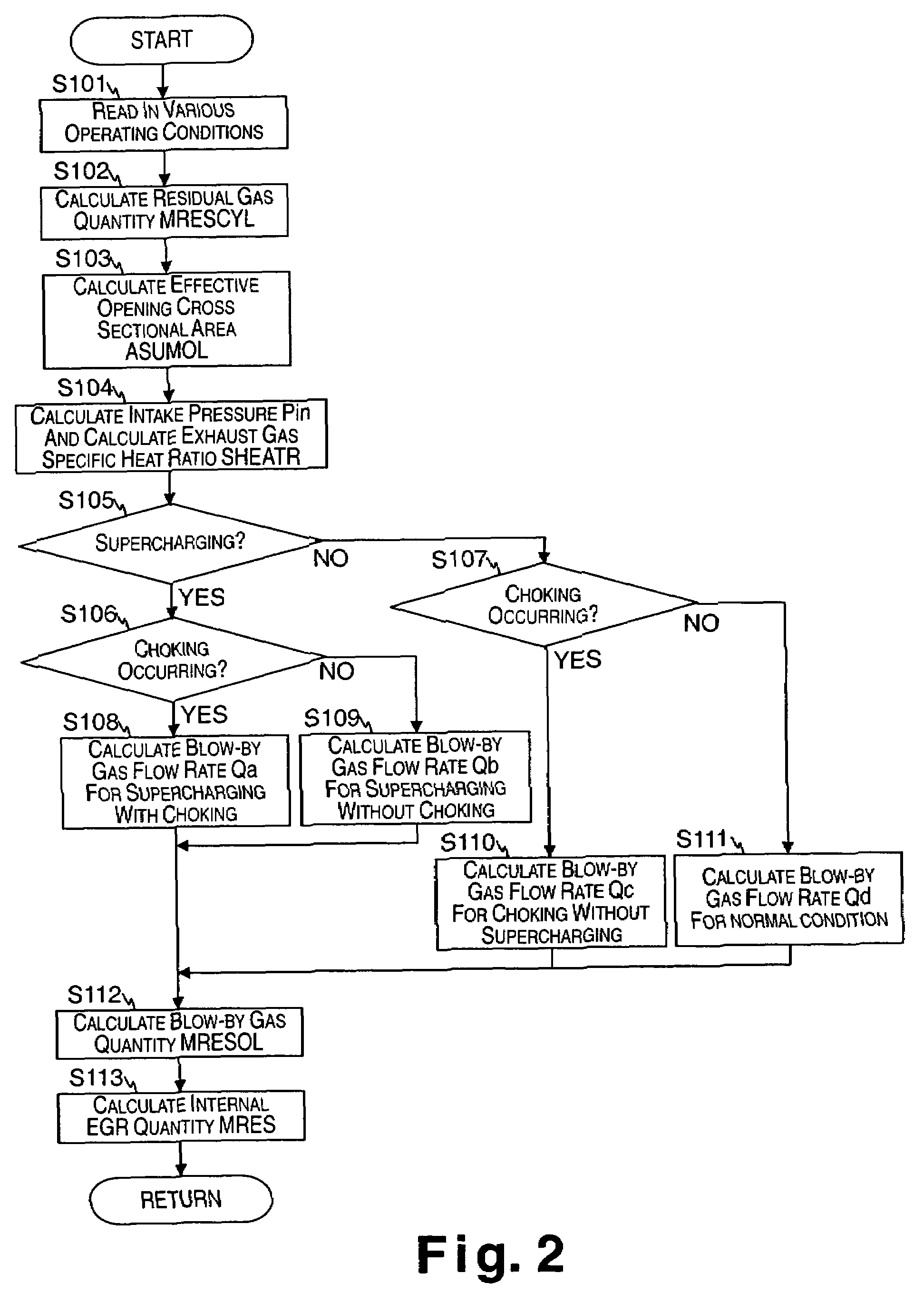 Internal EGR parameter estimating device for internal combustion engine