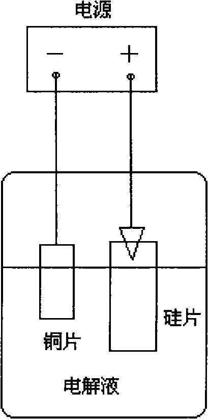 Method for measuring silicon solar cell junction depth