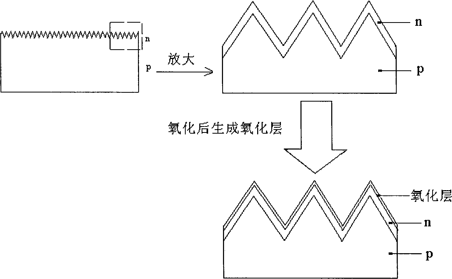 Method for measuring silicon solar cell junction depth