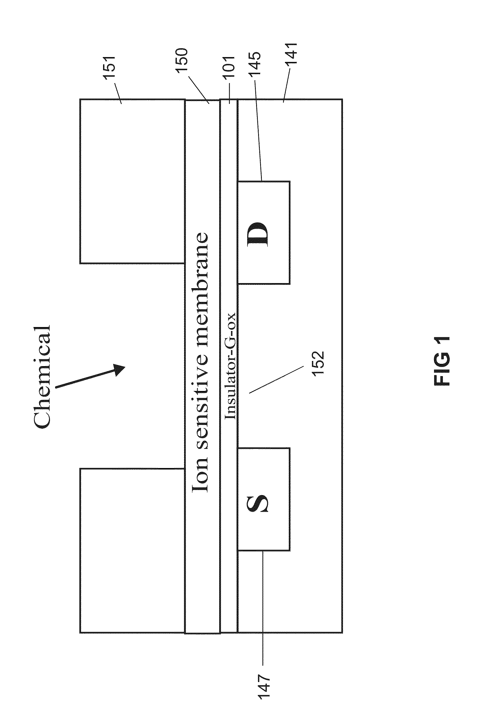 Ion sensitive field effect transistor