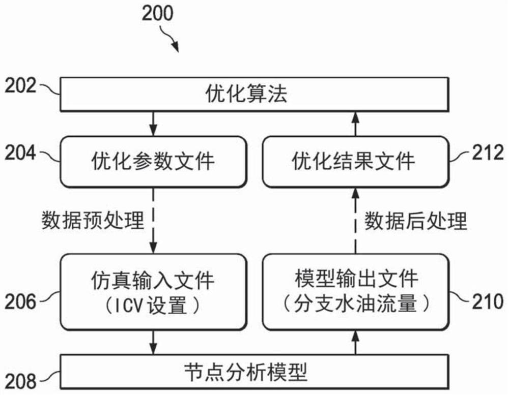 Automated production optimization technique for smart well completions using real-time nodal analysis