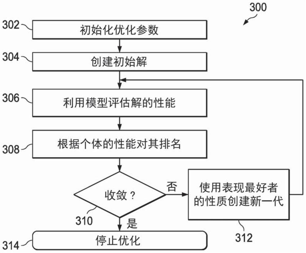 Automated production optimization technique for smart well completions using real-time nodal analysis