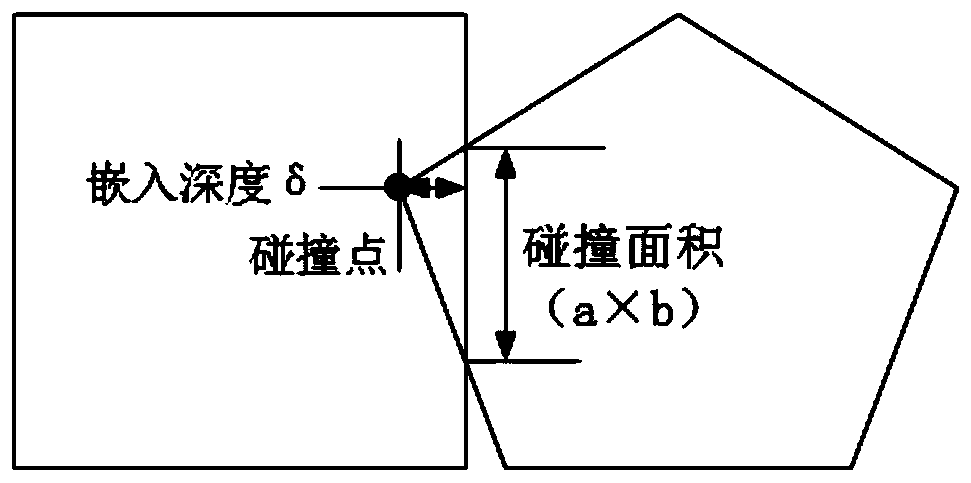 Polyhedron Collision Dynamics Analysis Method for Space Manipulator Capturing Non-cooperative Targets