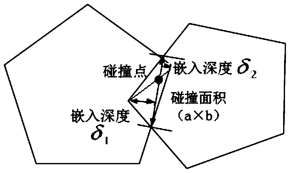 Polyhedron Collision Dynamics Analysis Method for Space Manipulator Capturing Non-cooperative Targets