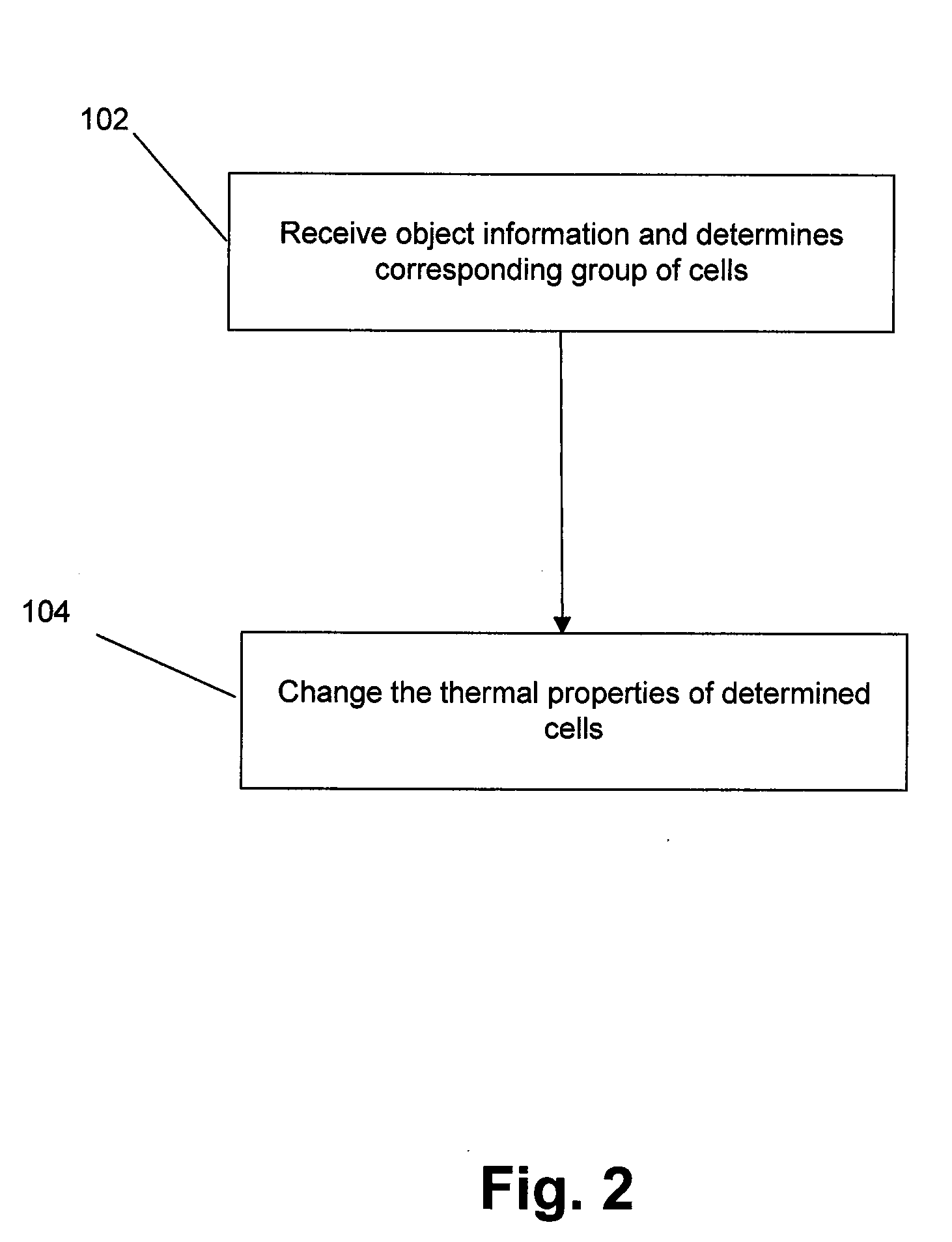 Thermal Haptic Effects