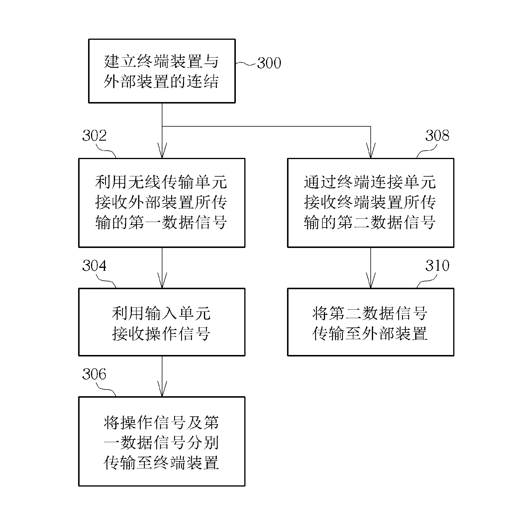 Input device and operation method thereof