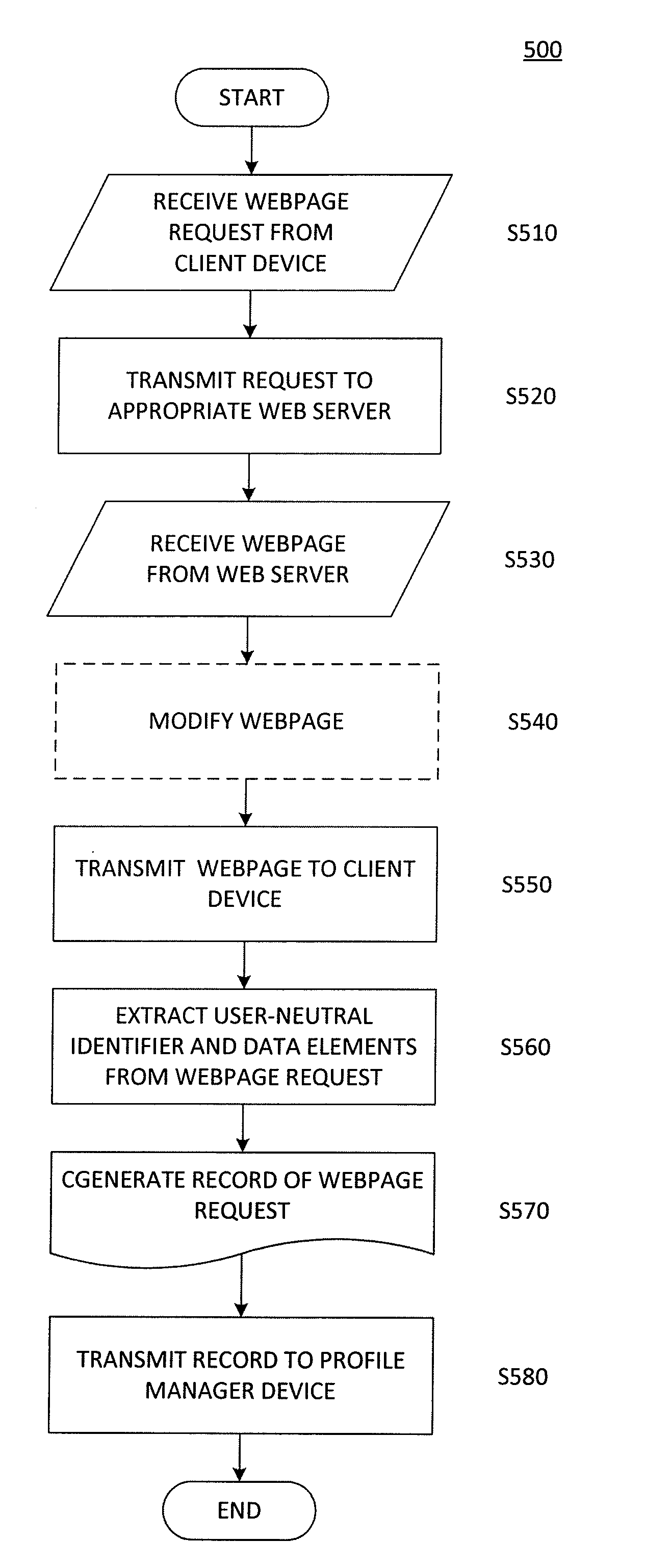 Server side mobile audience intelligence creation