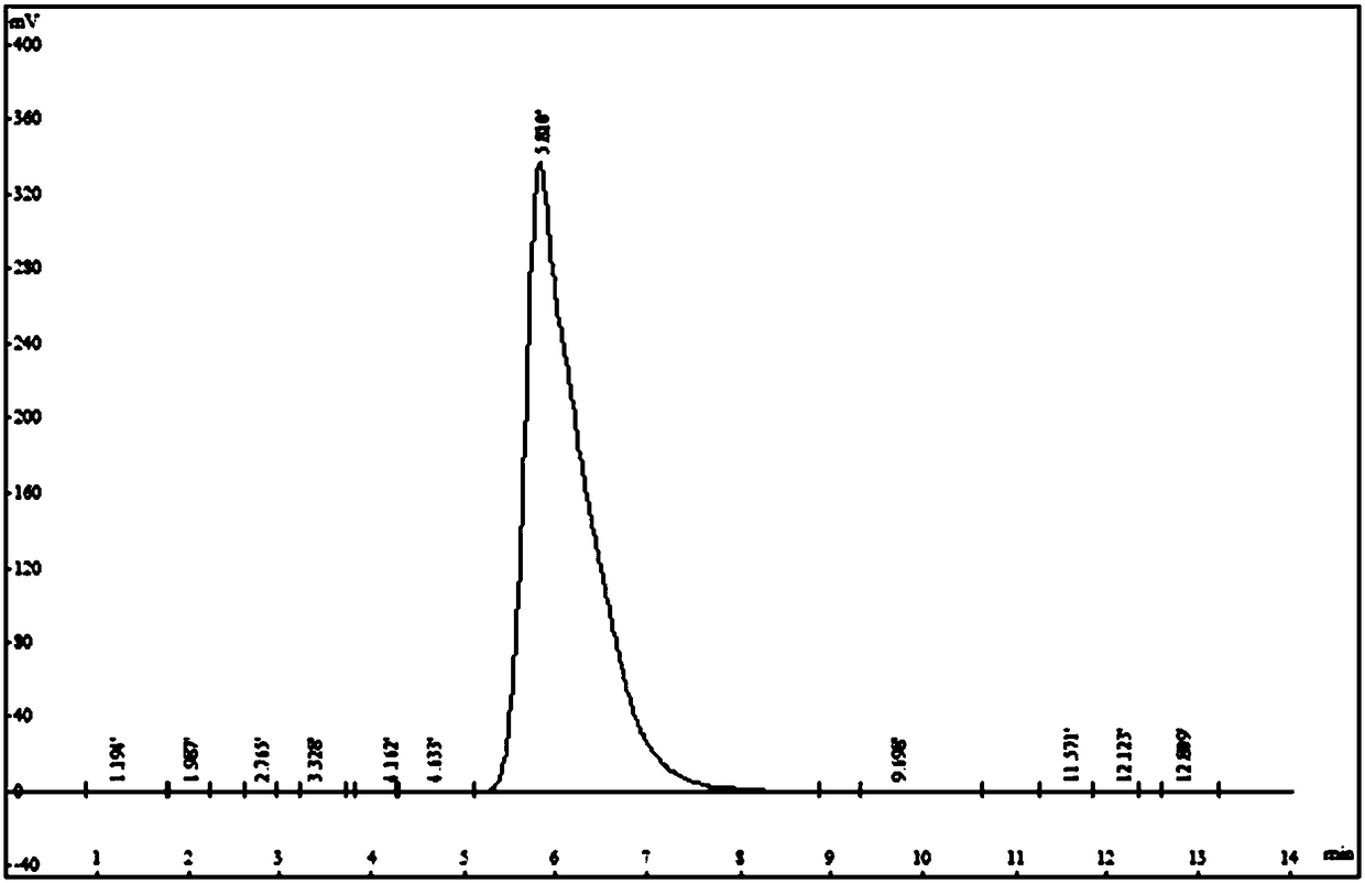 Preparation method of thiofide DPTT-6