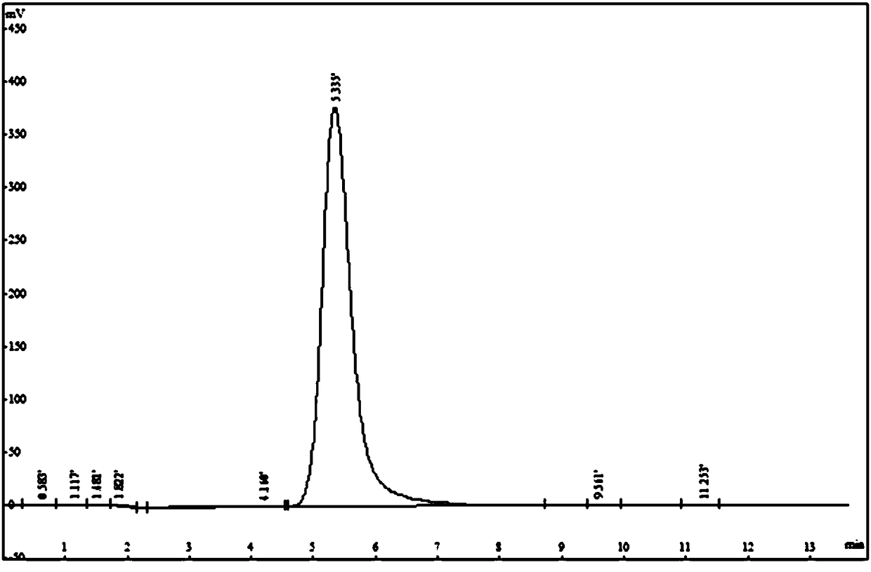 Preparation method of thiofide DPTT-6