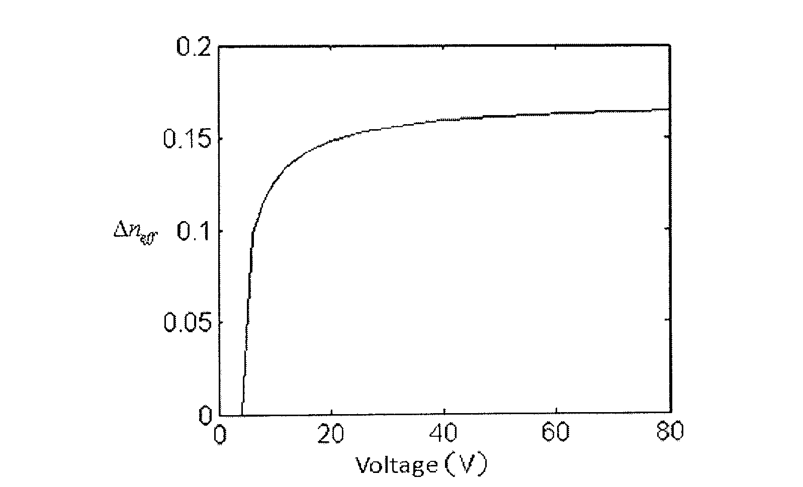 Reflection type terahertz tunable polarization controller