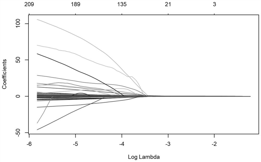 Reagent, kit and method for detecting mutations of genes related to lung squamous cell carcinoma anti-oxidative stress driving pathway