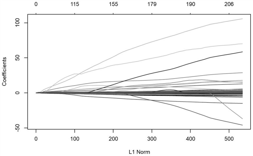 Reagent, kit and method for detecting mutations of genes related to lung squamous cell carcinoma anti-oxidative stress driving pathway