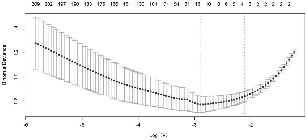 Reagent, kit and method for detecting mutations of genes related to lung squamous cell carcinoma anti-oxidative stress driving pathway