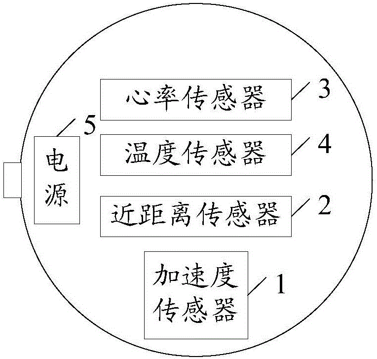 Wearing state detection method and device of wearable equipment