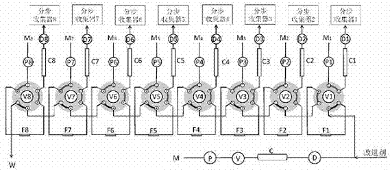 Multichannel two-dimensional chromatograph and method for two-dimensional chromatographic separation