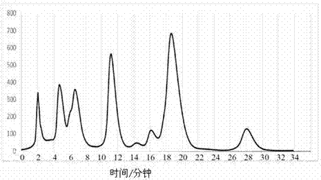 Multichannel two-dimensional chromatograph and method for two-dimensional chromatographic separation