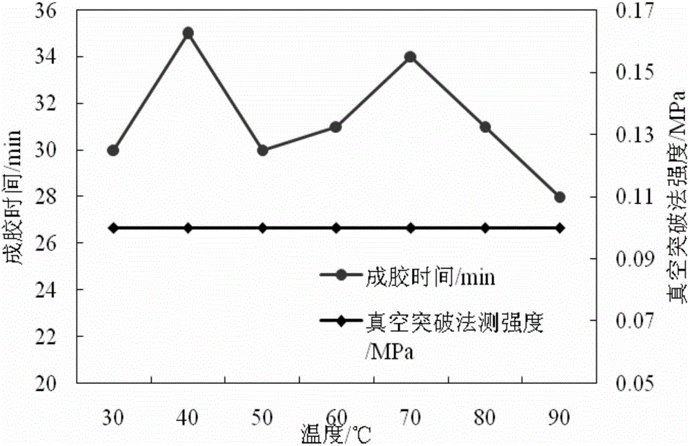 Interpenetrating polymer network jelly and preparation method and application thereof