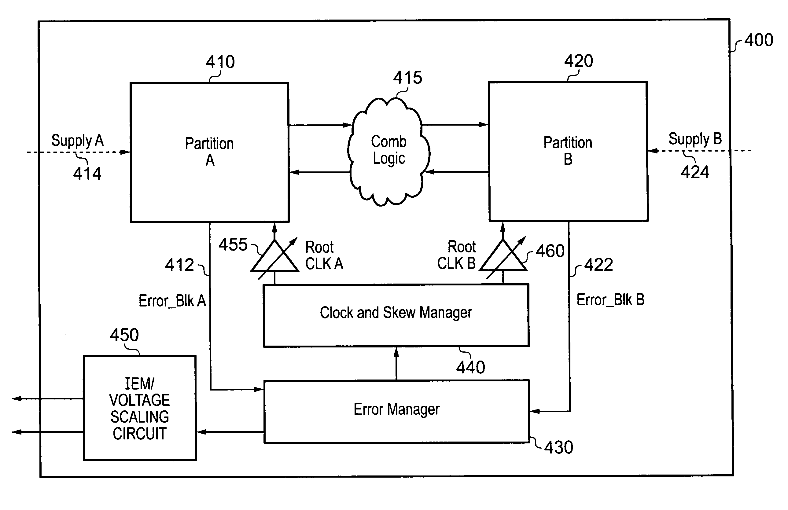 Apparatus and method for detecting an approaching error condition