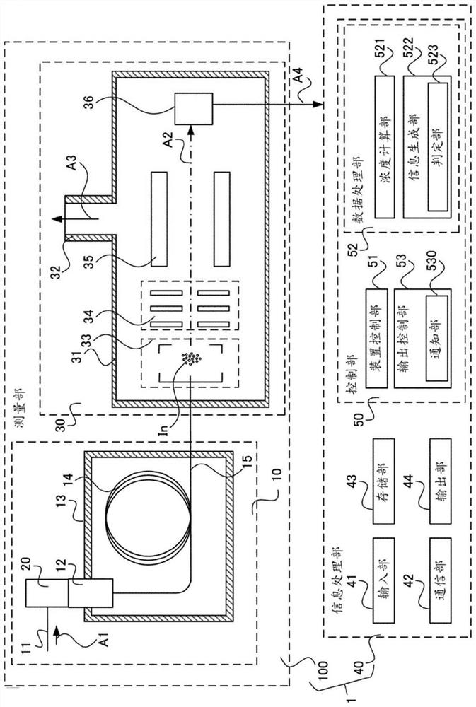 Analysis method, analysis device, and program