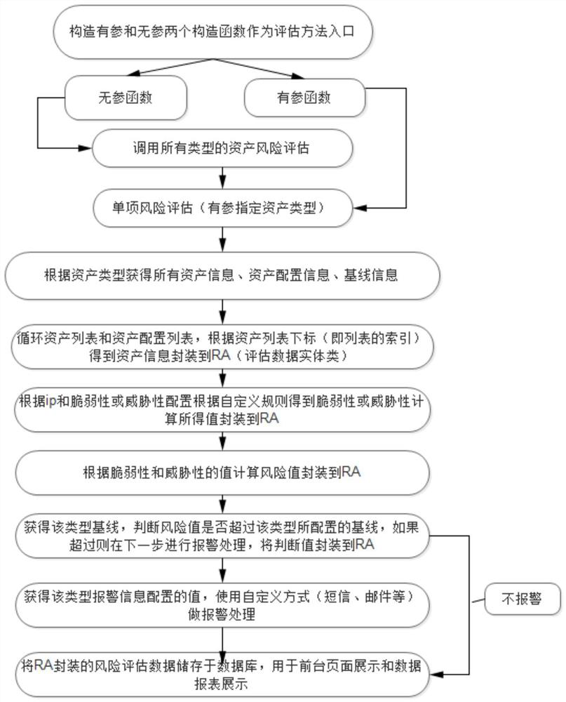 An information security risk assessment method