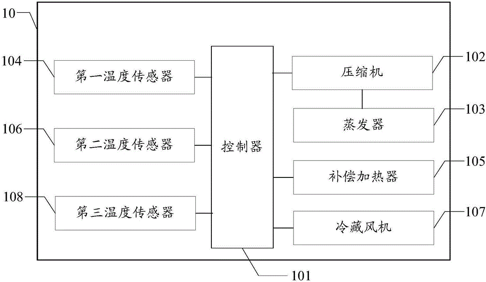 Refrigerator and defrosting method for refrigerating chamber of refrigerator