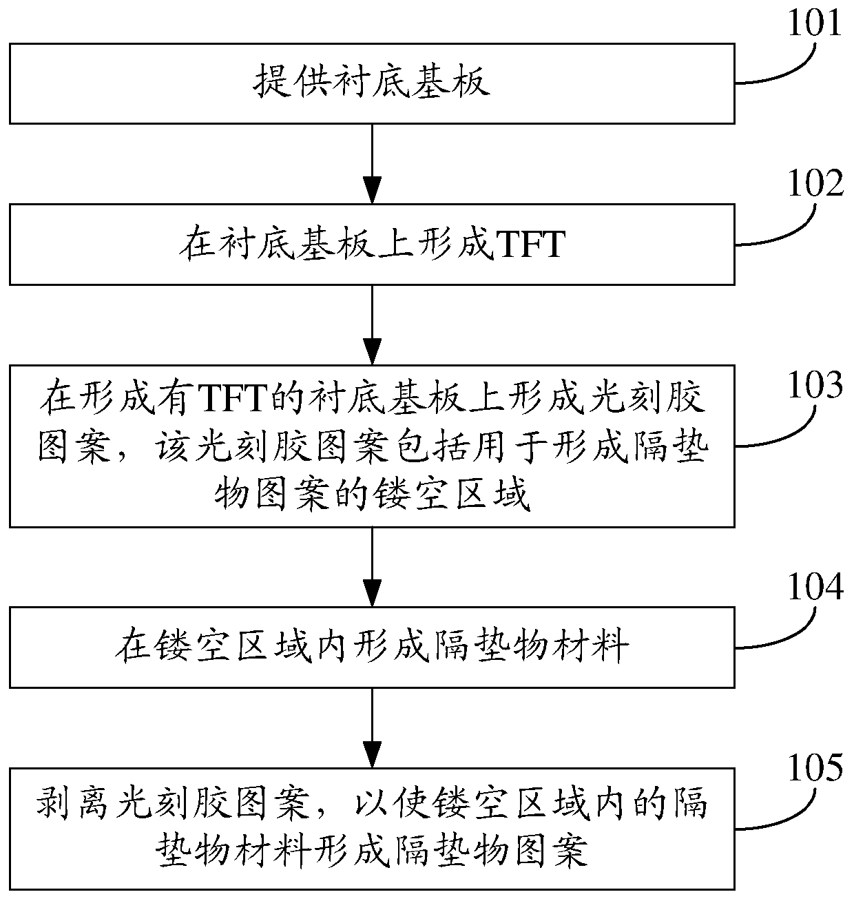 Display substrate manufacturing method