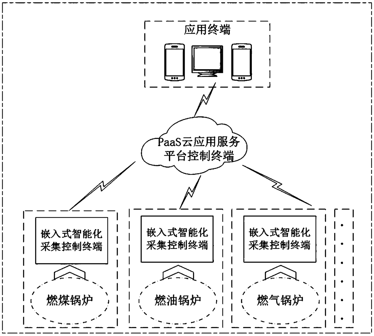 Industrial boiler intelligent acquisition system and acquisition method