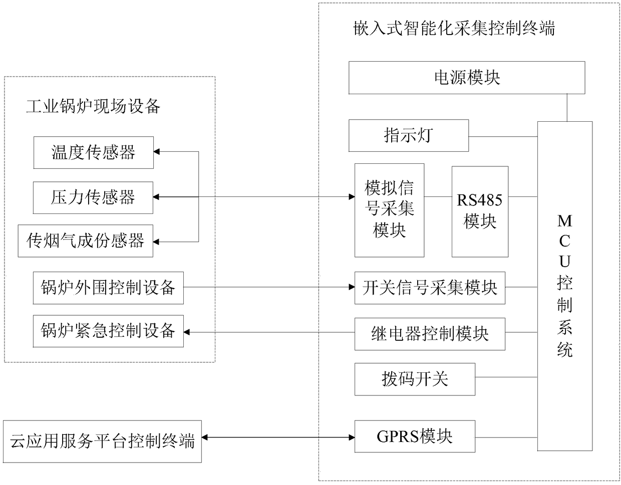 Industrial boiler intelligent acquisition system and acquisition method