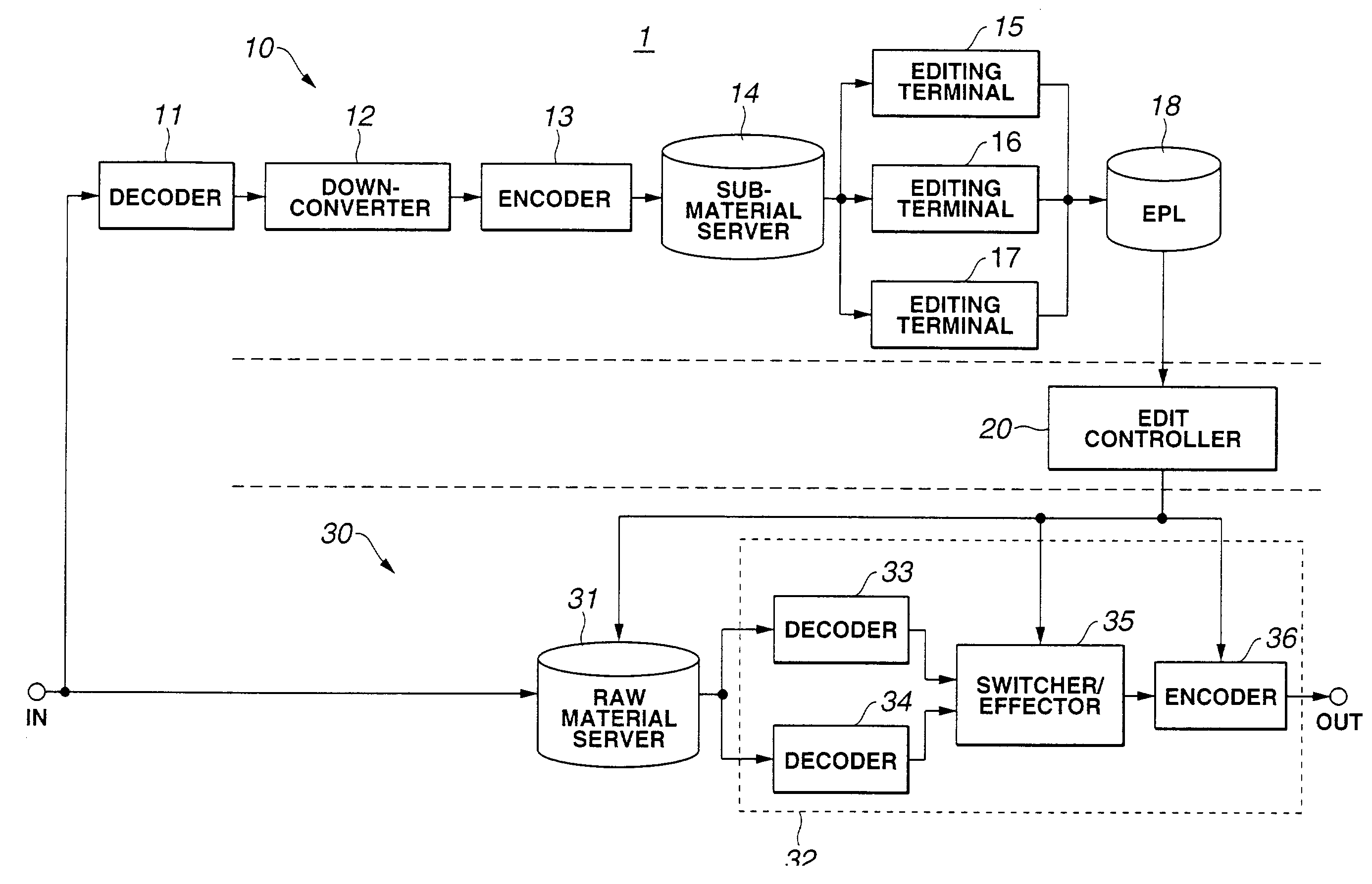 Device for creating content from multiple video and/or audio materials and method therefor