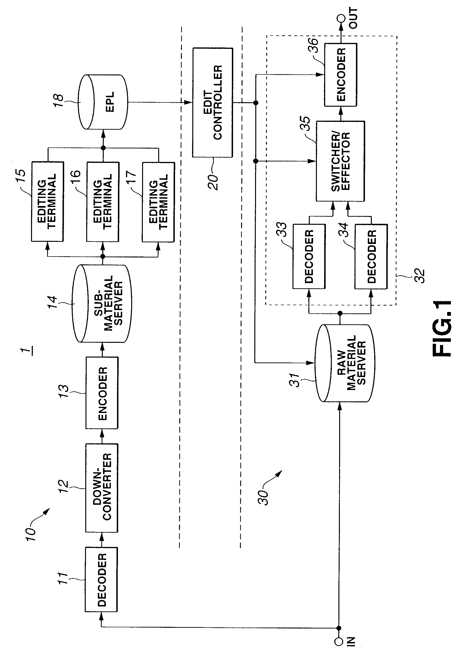 Device for creating content from multiple video and/or audio materials and method therefor